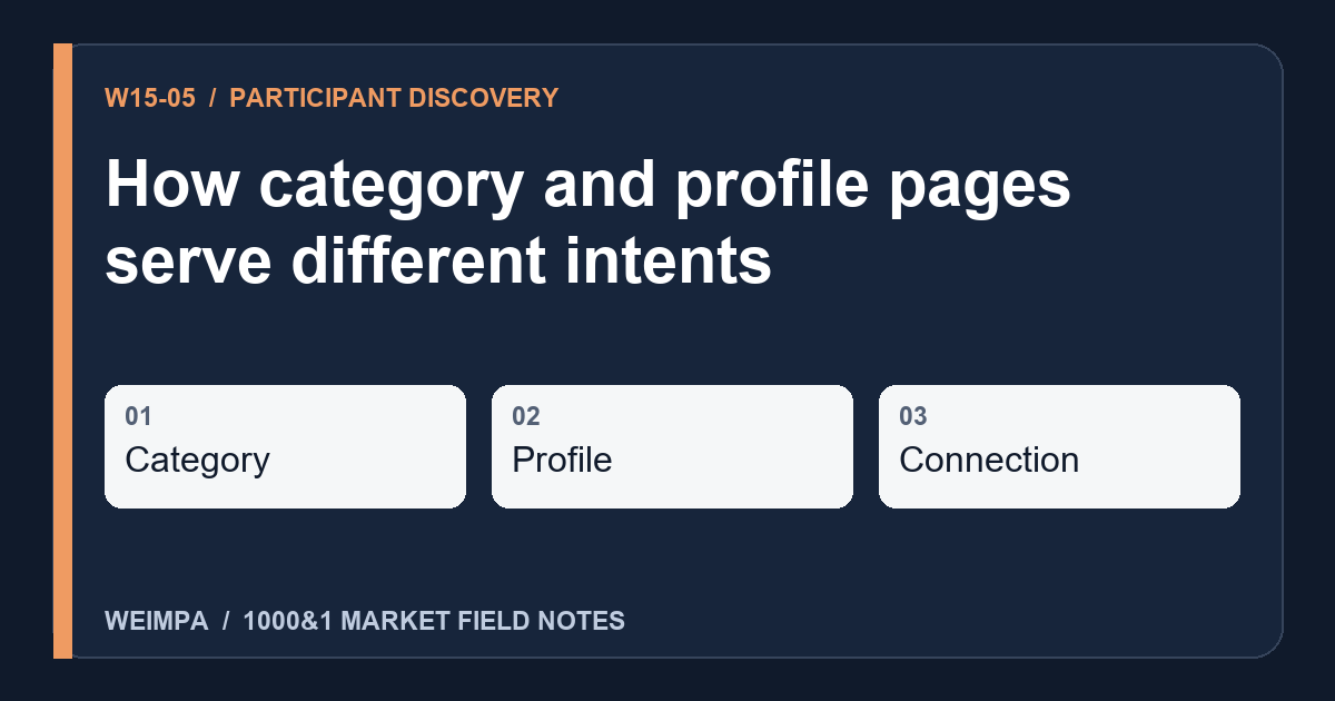 Visual summary of How category and profile pages serve different intents: Category, Profile, Connection