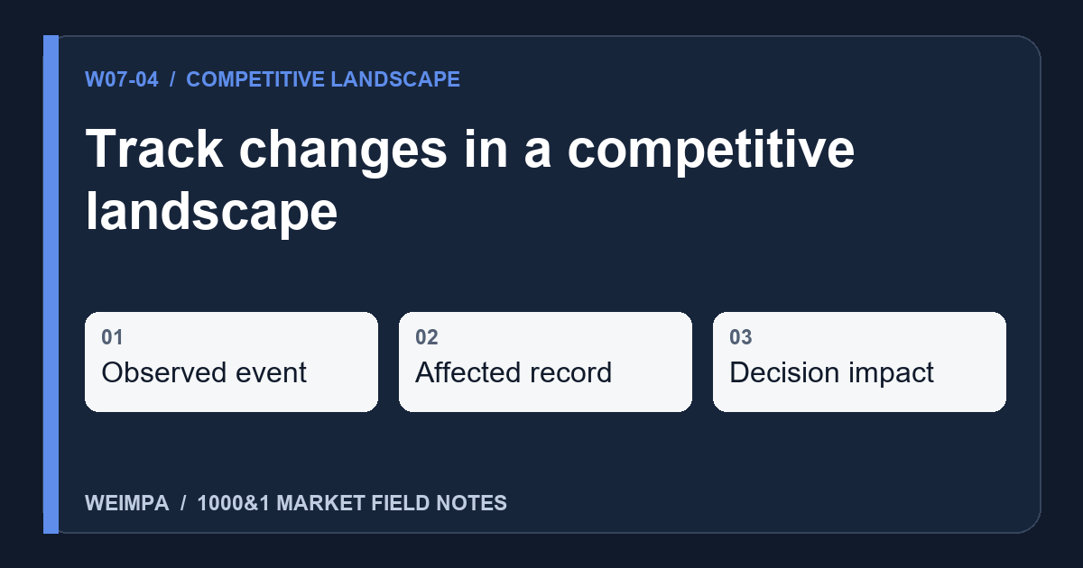 Visual summary of Track changes in a competitive landscape: Observed event, Affected record, Decision impact