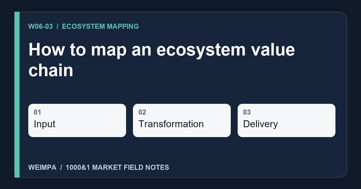 Visual summary of How to map an ecosystem value chain: Input, Transformation, Delivery
