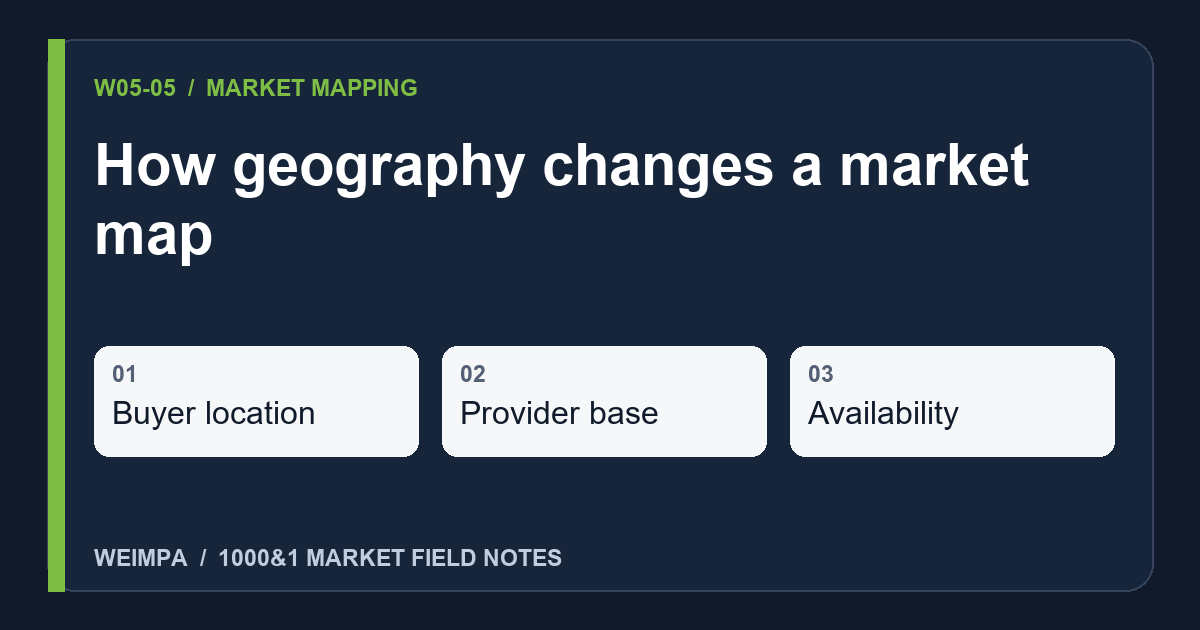 Visual summary of How geography changes a market map: Buyer location, Provider base, Availability