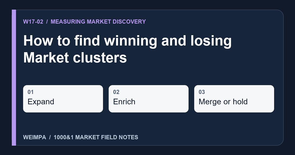 Visual summary of How to find winning and losing Market clusters: Expand, Enrich, Merge or hold