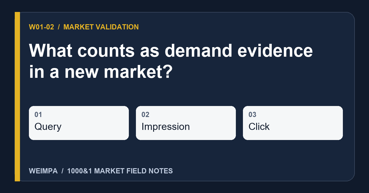 Visual summary of What counts as demand evidence in a new market?: Query, Impression, Click