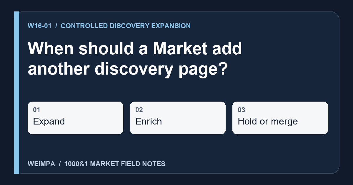 Visual summary of When should a Market add another discovery page?: Expand, Enrich, Hold or merge