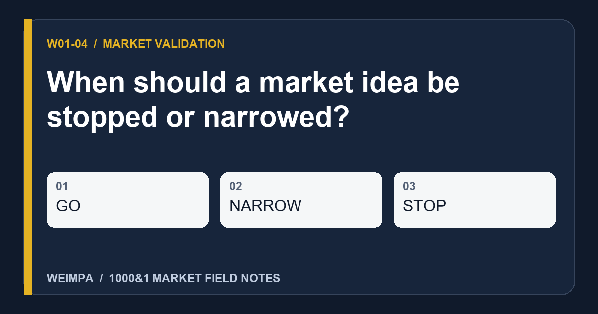 Visual summary of When should a market idea be stopped or narrowed?: GO, NARROW, STOP
