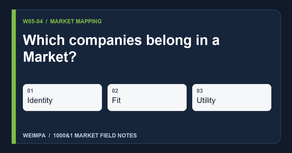 Visual summary of Which companies belong in a Market?: Identity, Fit, Utility