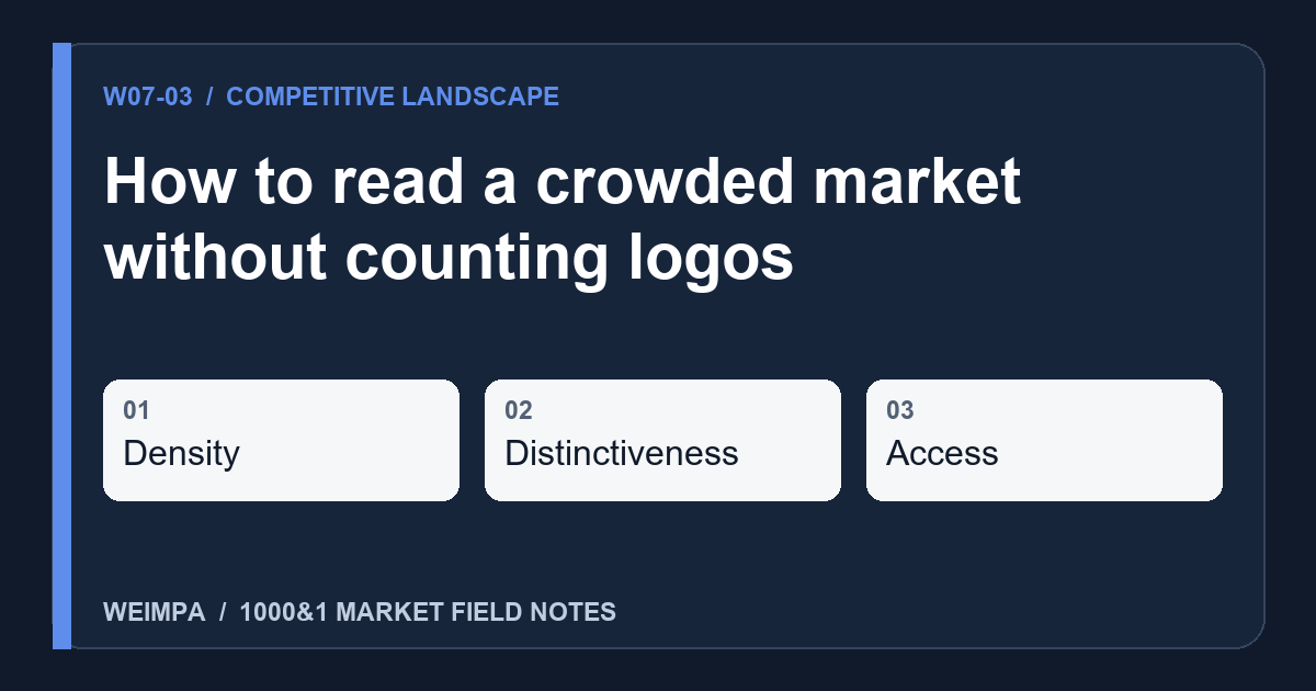 Visual summary of How to read a crowded market without counting logos: Density, Distinctiveness, Access