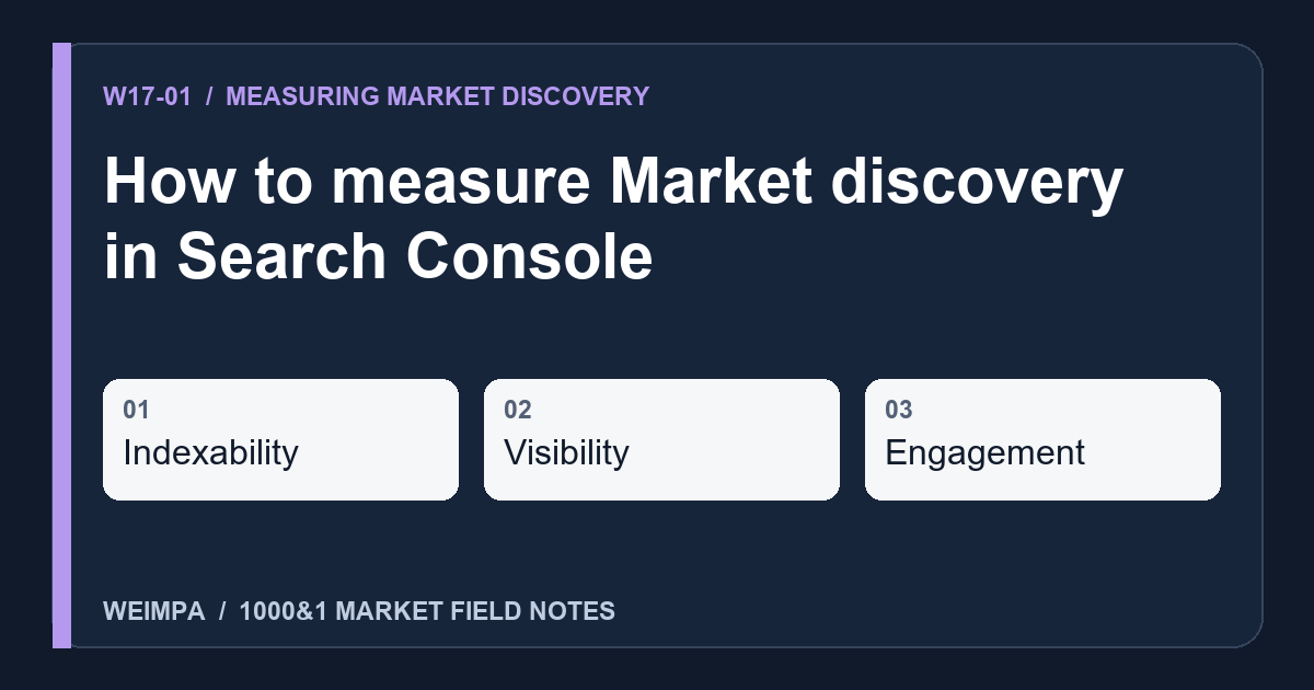 Visual summary of How to measure Market discovery in Search Console: Indexability, Visibility, Engagement