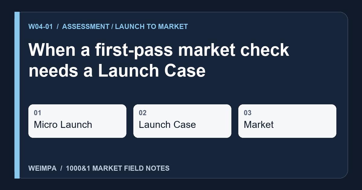 Visual summary of When a first-pass market check needs a Launch Case: Micro Launch, Launch Case, Market