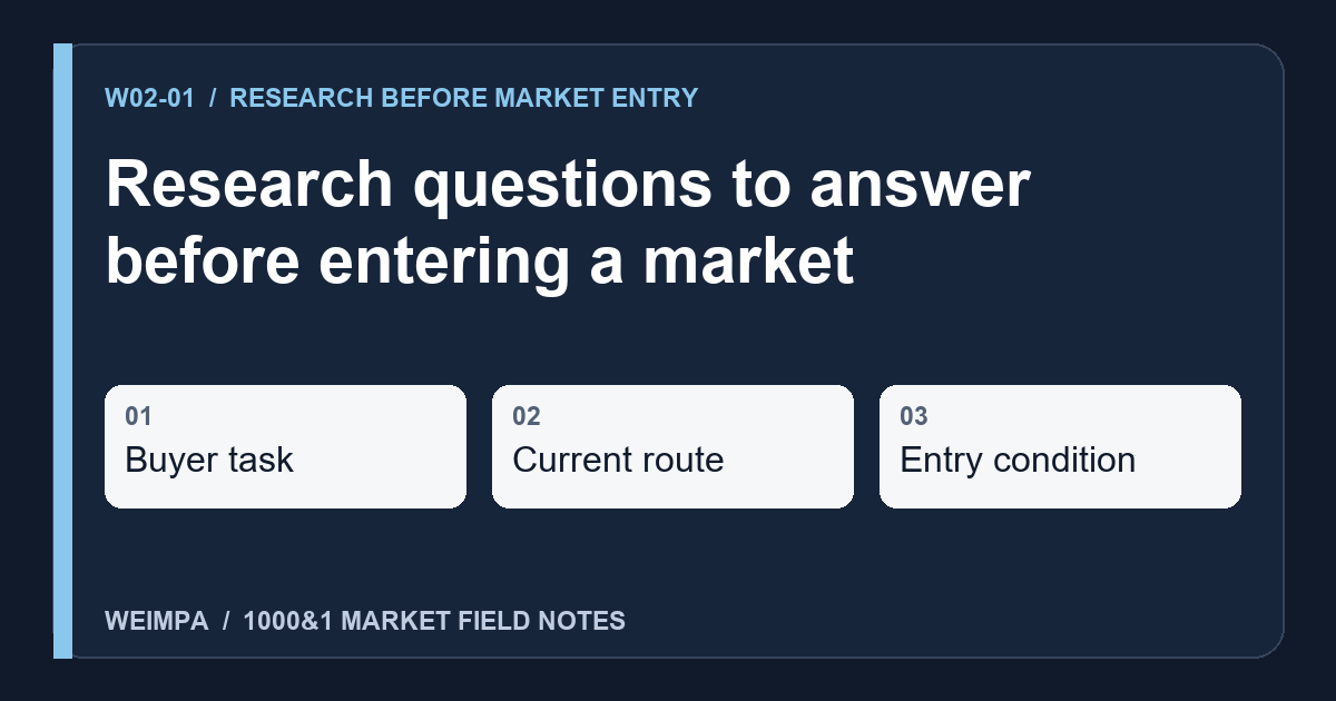 Visual summary of Research questions to answer before entering a market: Buyer task, Current route, Entry condition