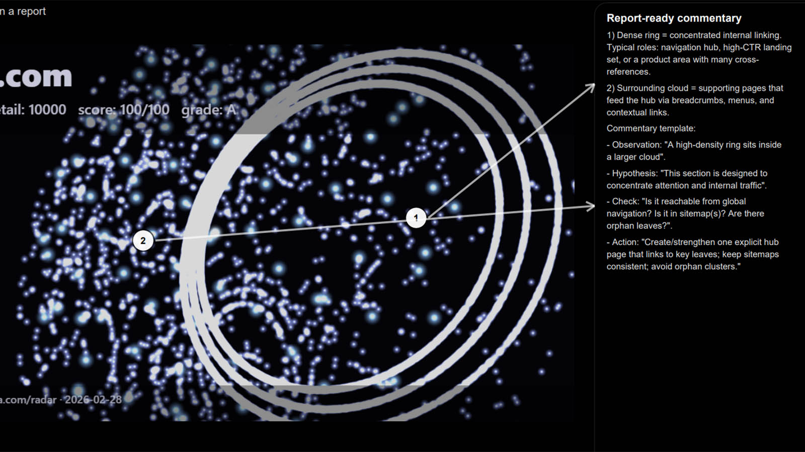 Early Access example: interpretation view (screenshot).