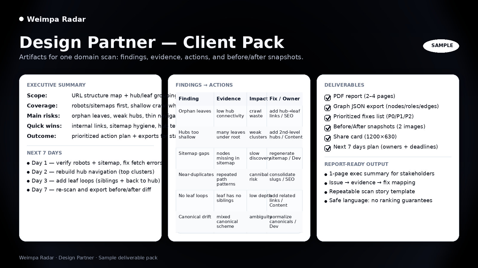 Design Partner: client-ready deliverables (screenshot).