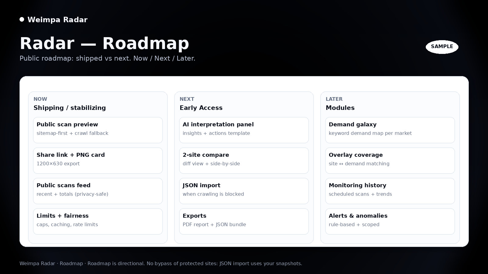 Roadmap snapshot (screenshot).